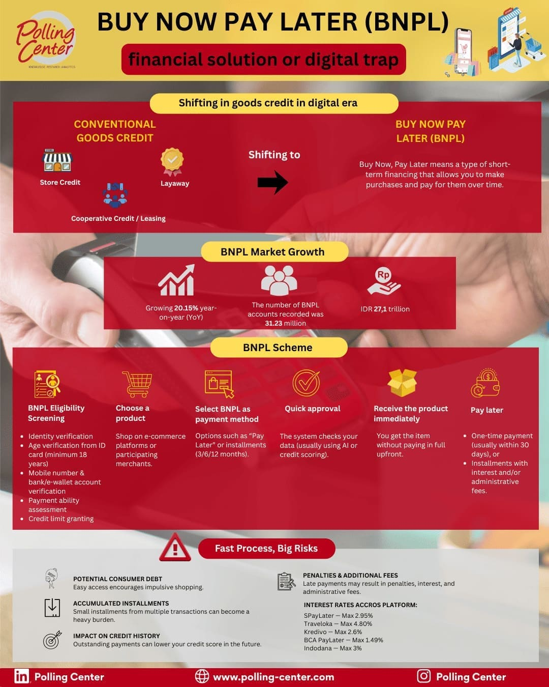 Buy Now Pay Later (BNPL): A Financial Solution or a Digital Trap?